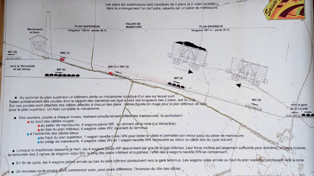Principe de fonctionnement des plans inclinés bis-automoteurs (photo A. Touzillier)